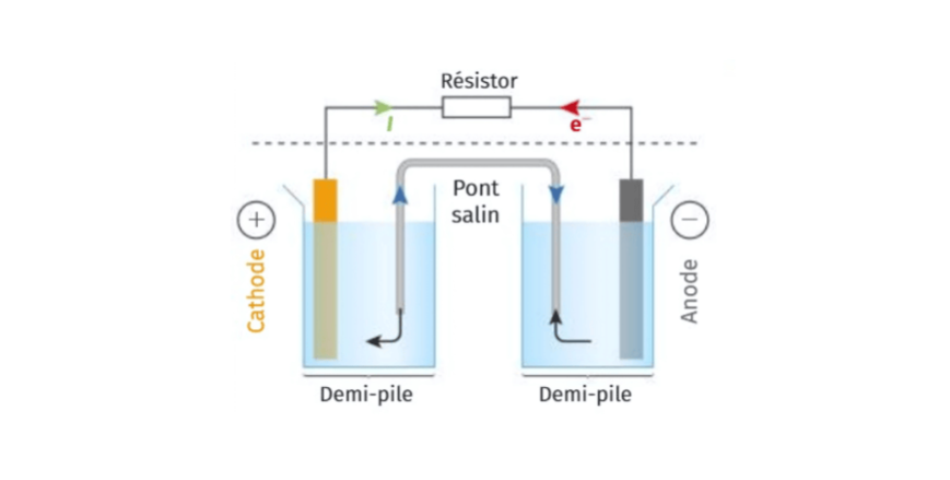 Pile électrochimique